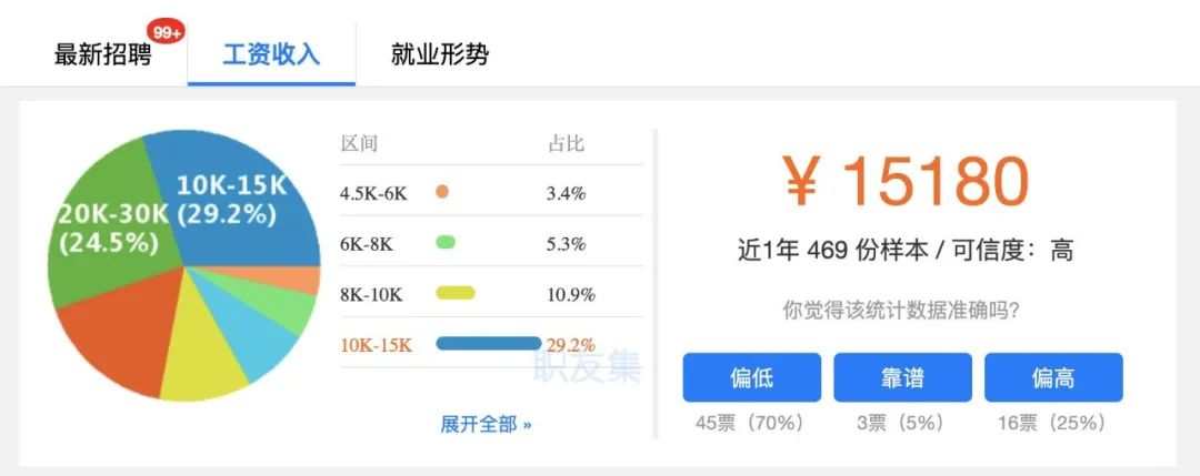 学习网络安全市场前景怎么样？说到免疫，我们大都知道，它是一种生理功能，主要指机体免疫系统通过识别自身与异己物质，产生抗体来对抗外来入侵者，从而维持机体的生理平衡。如果把这种生物免疫功能引入到互联网中，会出现什么样的结果？
