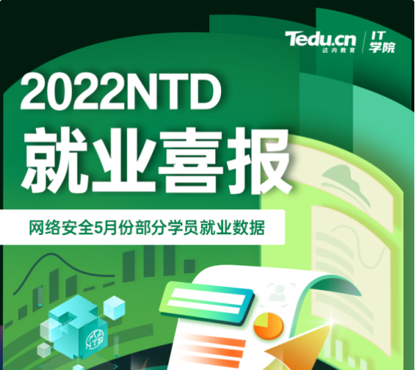 达内2022年5月网络安全工程师就业薪资展现