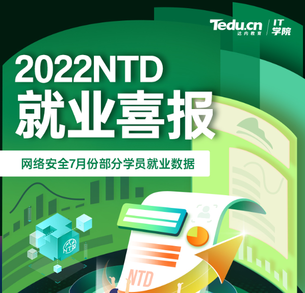 达内2022年7月网络安全工程师就业薪资展现