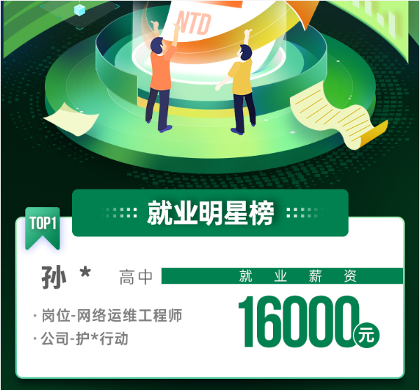 达内2022年7月网络安全工程师就业薪资展现