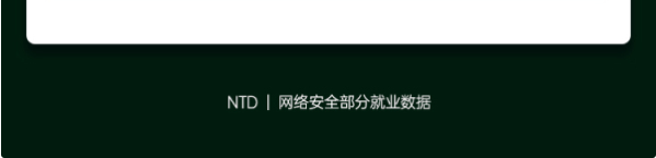 达内2023年2月网络安全工程师就业薪资展现