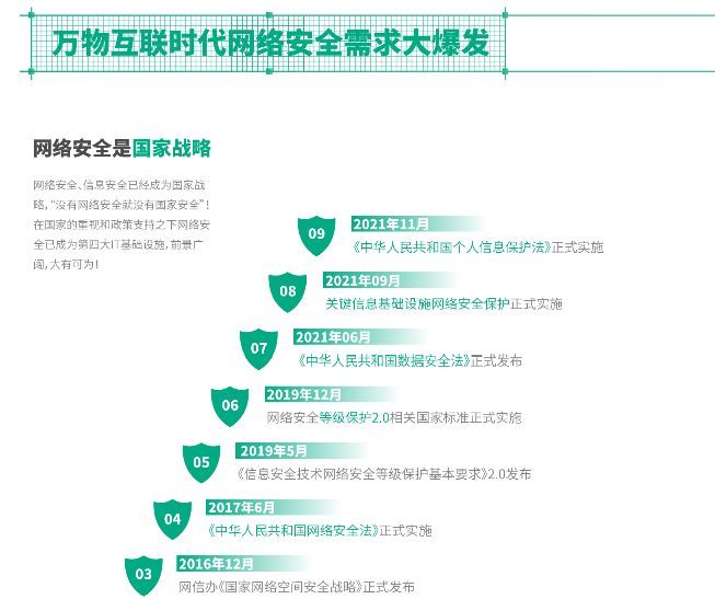 网络安全面试题-网络攻防