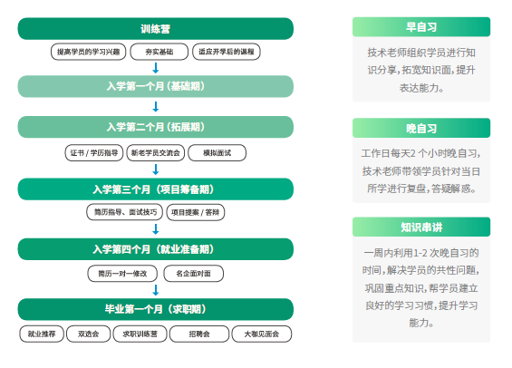 SQL注入面试题目及解决方案题目：