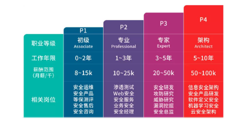 网络攻防知识点教程分享