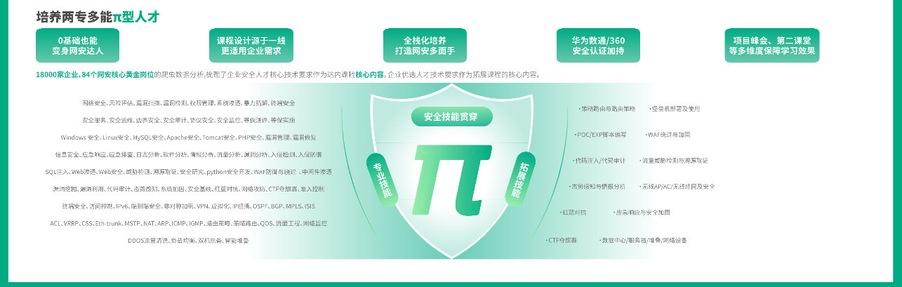 网络安全工程师需要学什么