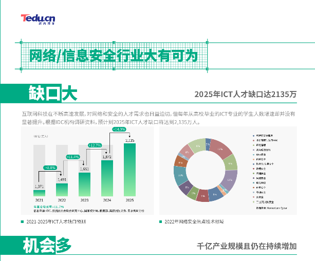 网络安全员证书怎么考？