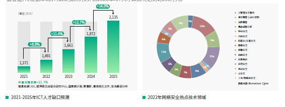 华为云计算售前工程师认证