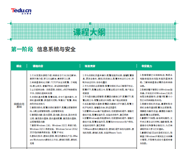 网络安全工程师的薪资？